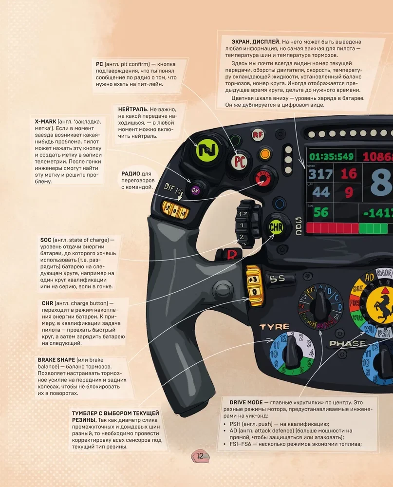 Ģimenes enciklopēdija. Formula-1
