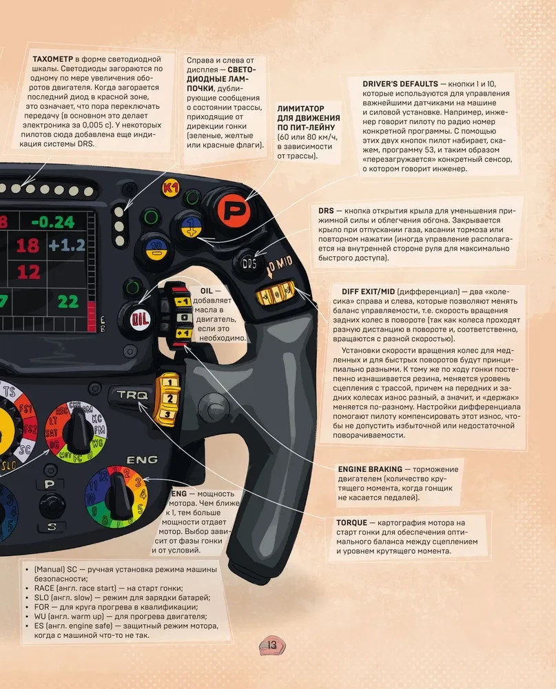 Ģimenes enciklopēdija. Formula-1
