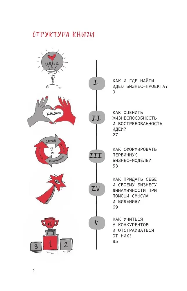 Думай и предпринимай