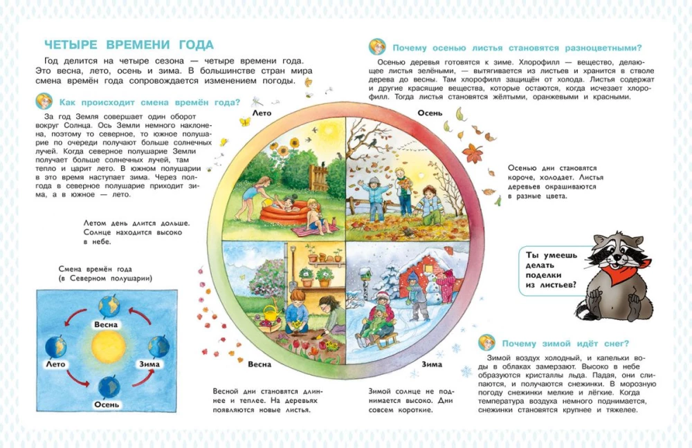Энциклопедия для дошкольников. Планета Земля