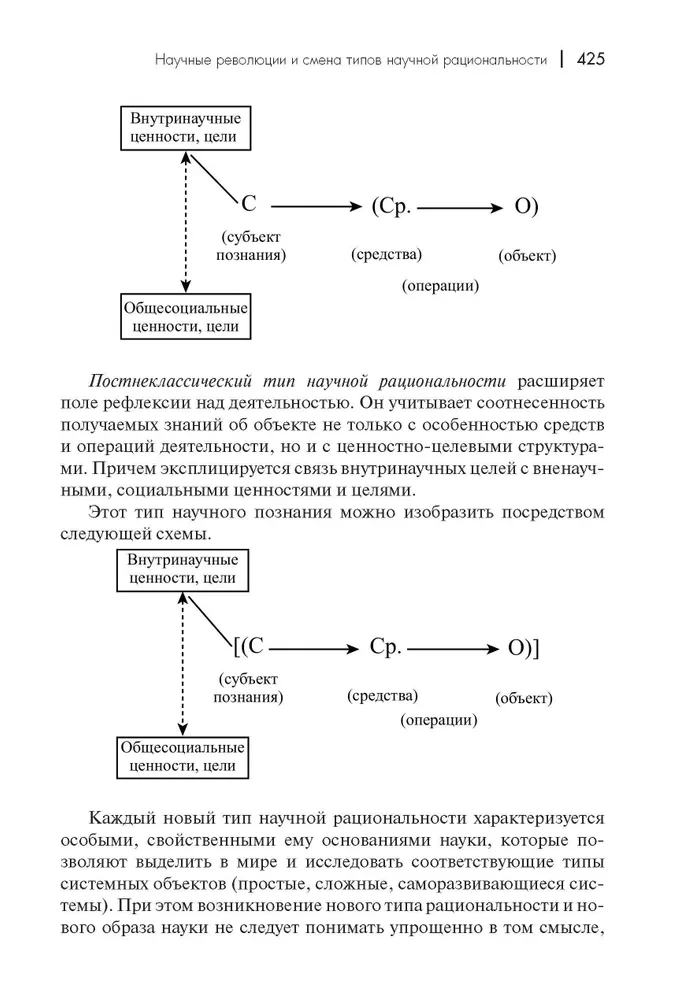 История и философия науки