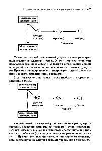 История и философия науки