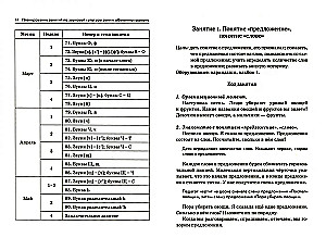 Я готовлюсь к чтению и письму. Планирование и конспекты занятий по обучению грамоте детей 5-7 лет