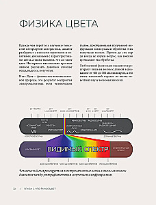 Krāsas noslēpumi ar Zoju Ti. Kā ar krāsas palīdzību izveidot gardu interjeru