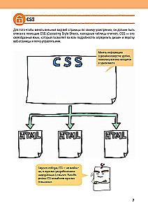 HTML/CSS. Visa tīmekļa izstrāde shēmās un ilustrācijās