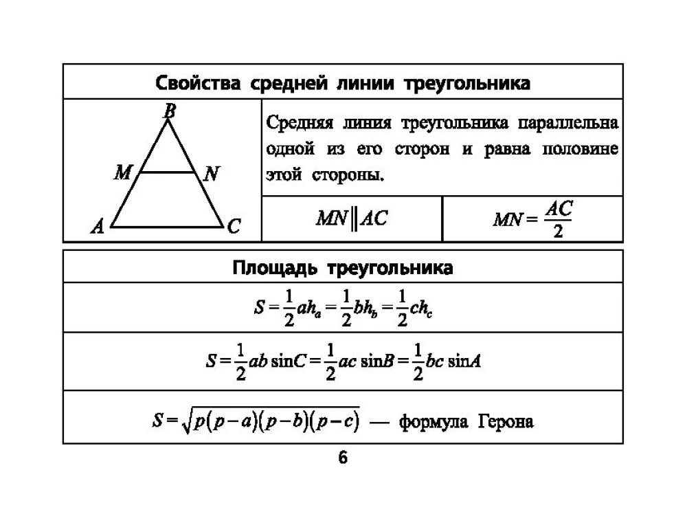 Ģeometrijas formulas