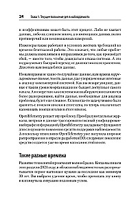 Mācāmies OpenTelemetry. Mūsdienu sistēmu uzraudzība