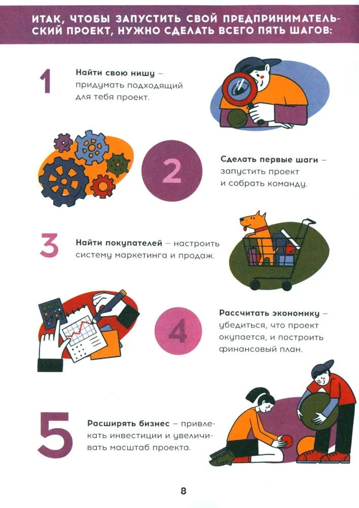 Твой первый бизнес или Как запустить свой предпринимательский проект еще в школе
