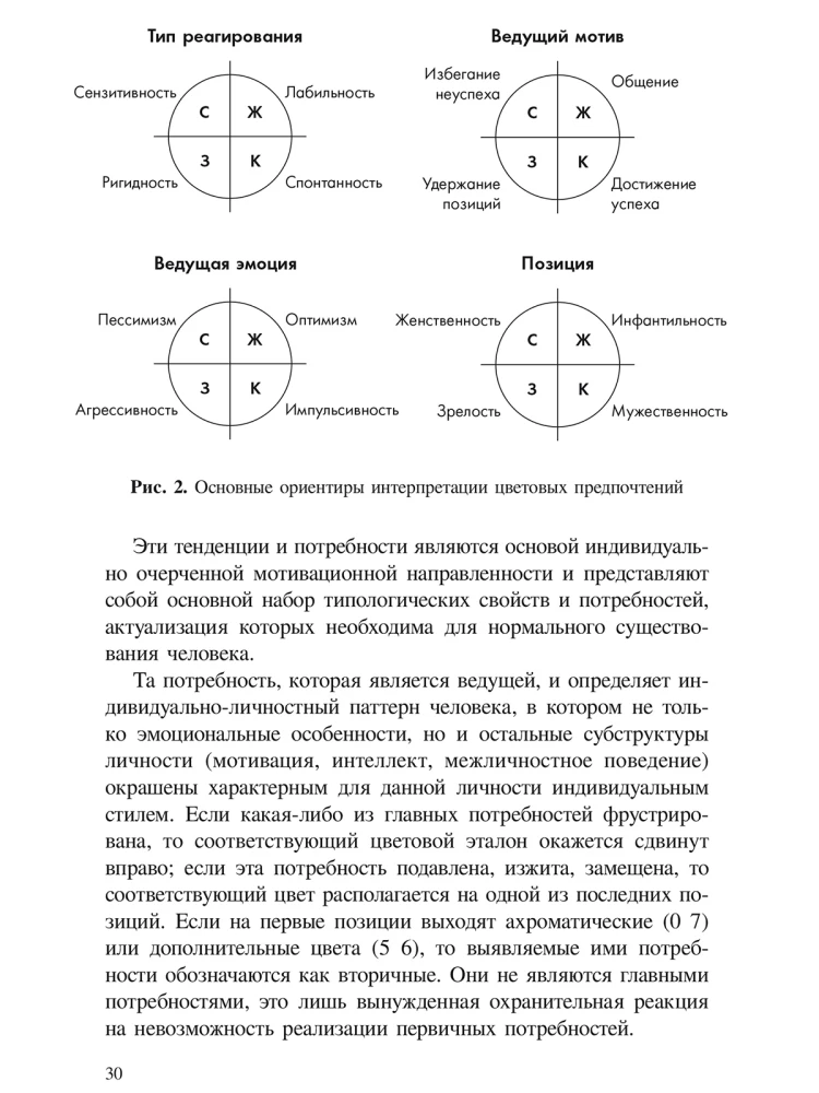 Krāsu izvēļu metode