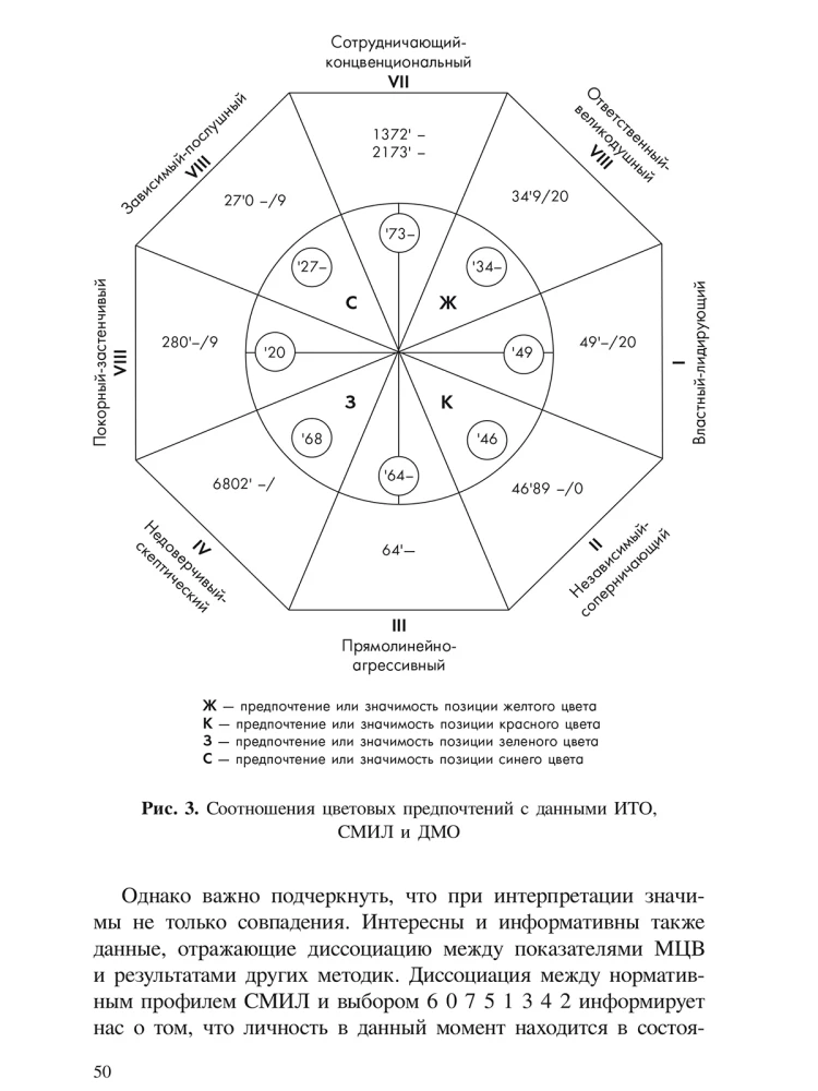 Krāsu izvēļu metode