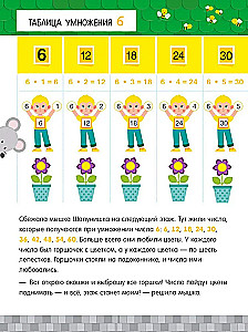 Sākumskola. Reizināšanas tabula pasakās