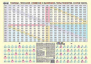 Tabula-trenažieris. Saskaitīšana un atņemšana. Piemēru veidi. Skaitļa sastāvs
