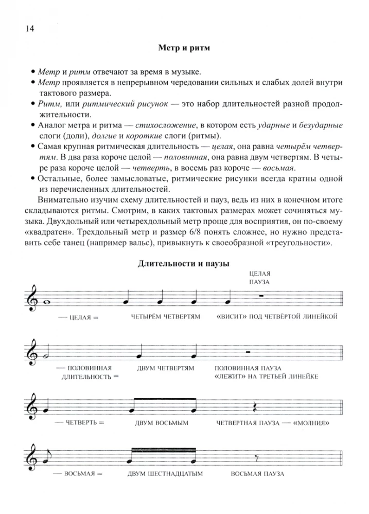 Фортепиано для начинающих взрослых. Лайфхаки по музыкальной грамоте