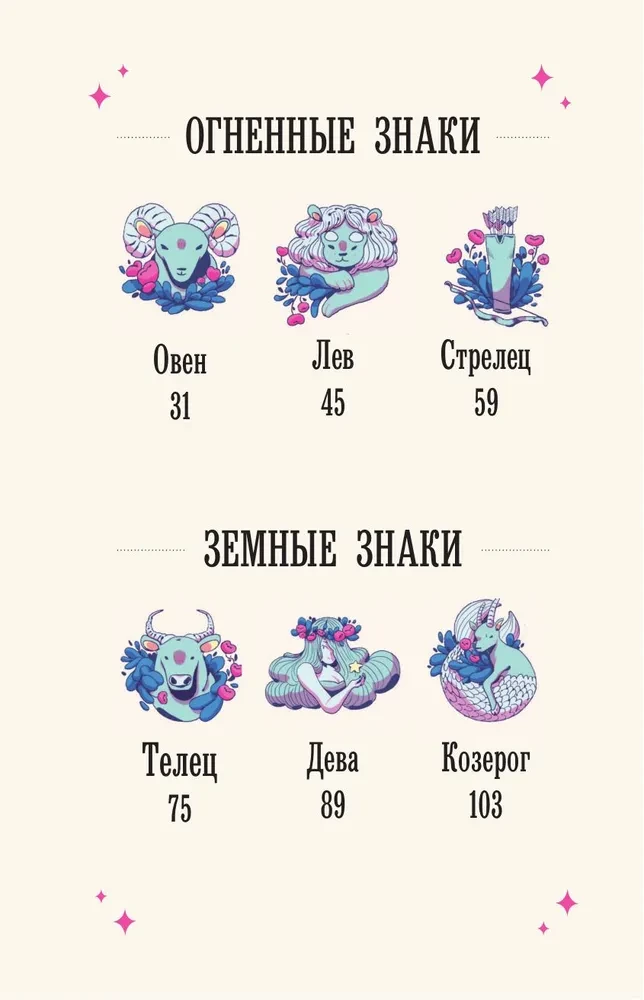 Zodiaka burvība. Astroloģiskā gudrība mīlestībai, darbam un ģimenei