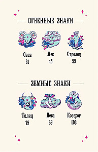 Zodiaka burvība. Astroloģiskā gudrība mīlestībai, darbam un ģimenei