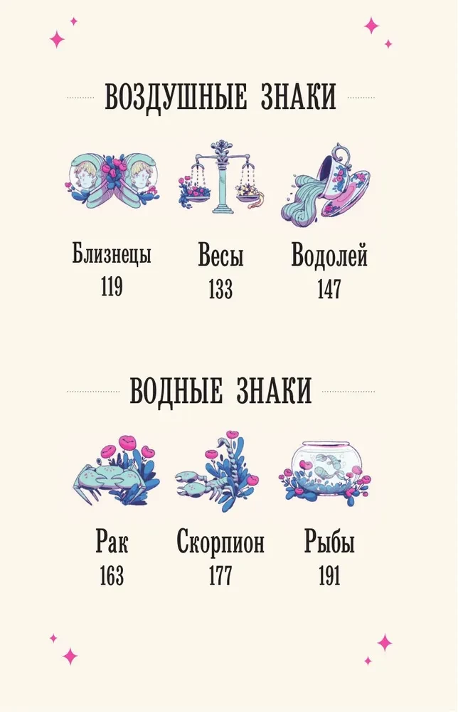 Zodiaka burvība. Astroloģiskā gudrība mīlestībai, darbam un ģimenei