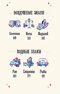 Zodiaka burvība. Astroloģiskā gudrība mīlestībai, darbam un ģimenei