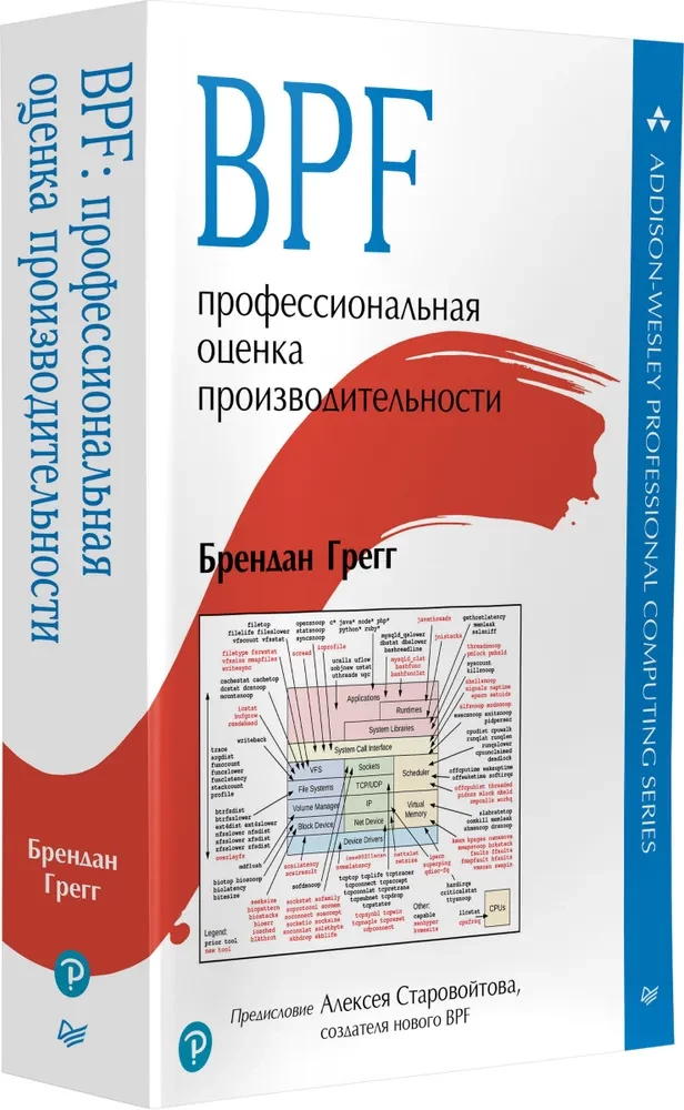 BPF. Profesionālā veiktspējas novērtēšana