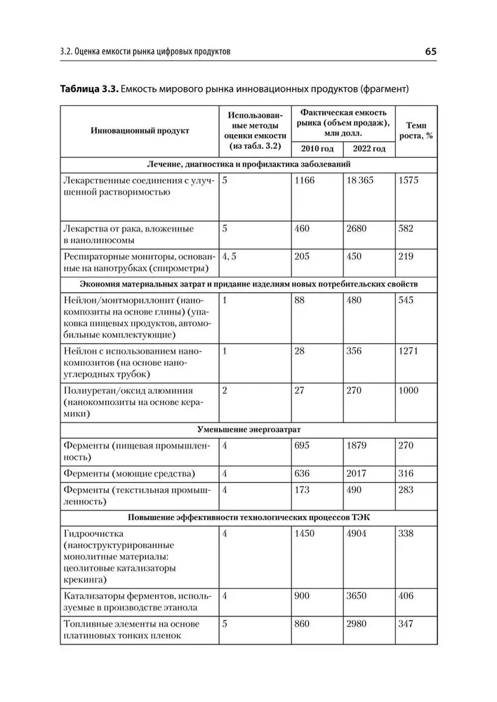 Konkurentu darbības analīze. Mācību grāmata augstskolām