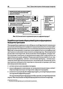 Konkurentu darbības analīze. Mācību grāmata augstskolām