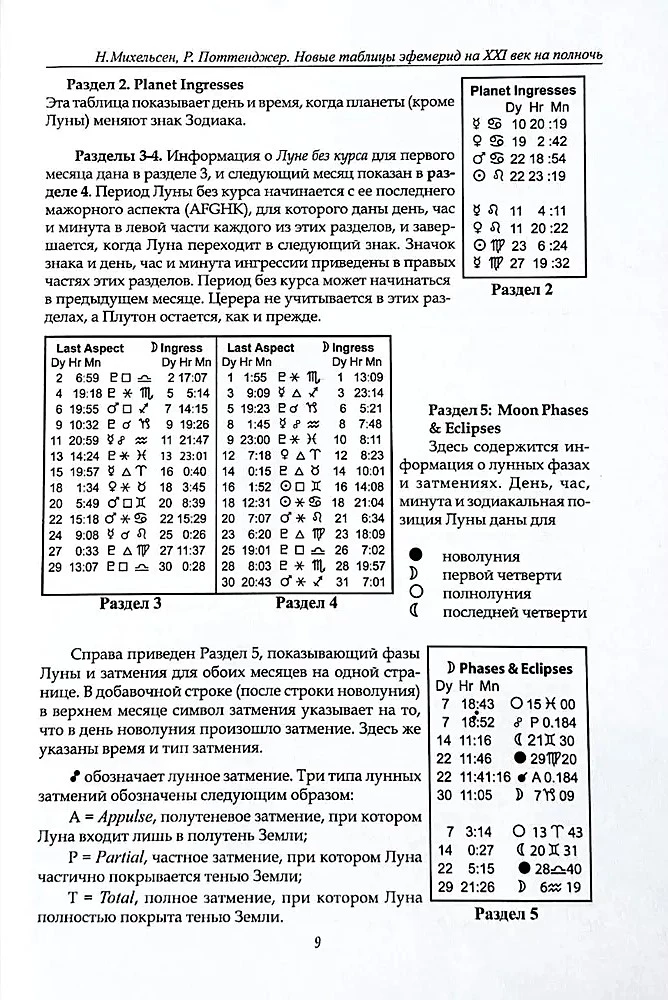 Jaunas efemerīdu tabulas XX gadsimtam (1900-2000 līdz pusnaktij)