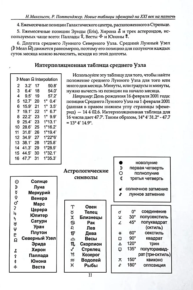 Jaunas efemerīdu tabulas XX gadsimtam (1900-2000 līdz pusnaktij)