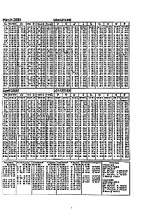Jauni efemerīdu tabulas XXI gadsimtam (2000-2100 pusnaktī)