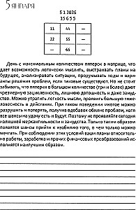 Digitālais prognoze. 2025. gads. Dienasgrāmata