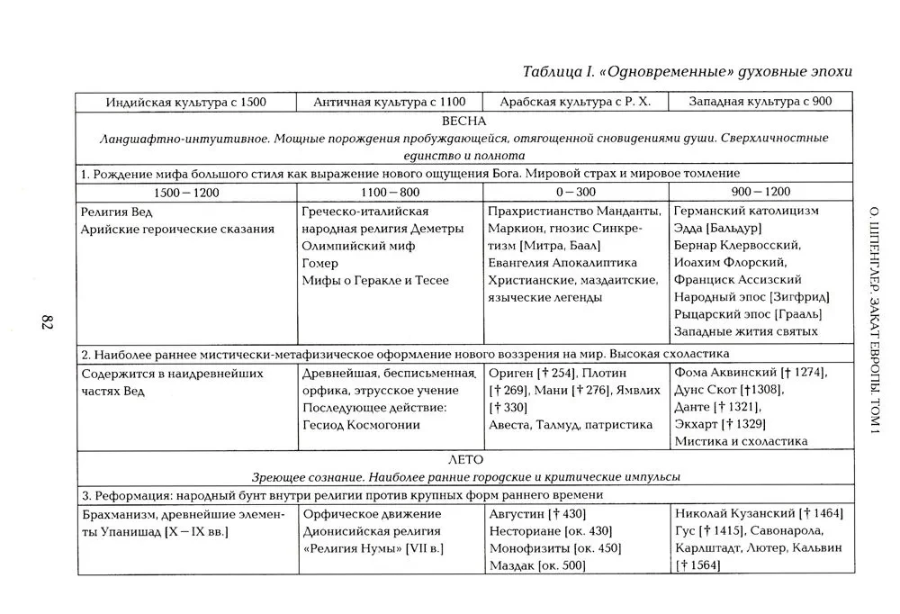 Закат Европы (комплект в 2 томах)