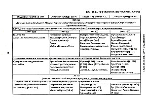 Закат Европы (комплект в 2 томах)