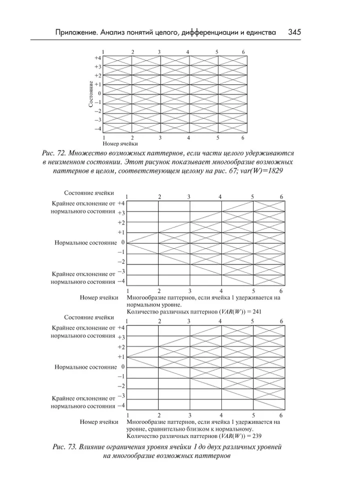 Теория поля в социальных науках