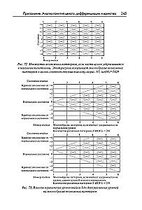 Теория поля в социальных науках