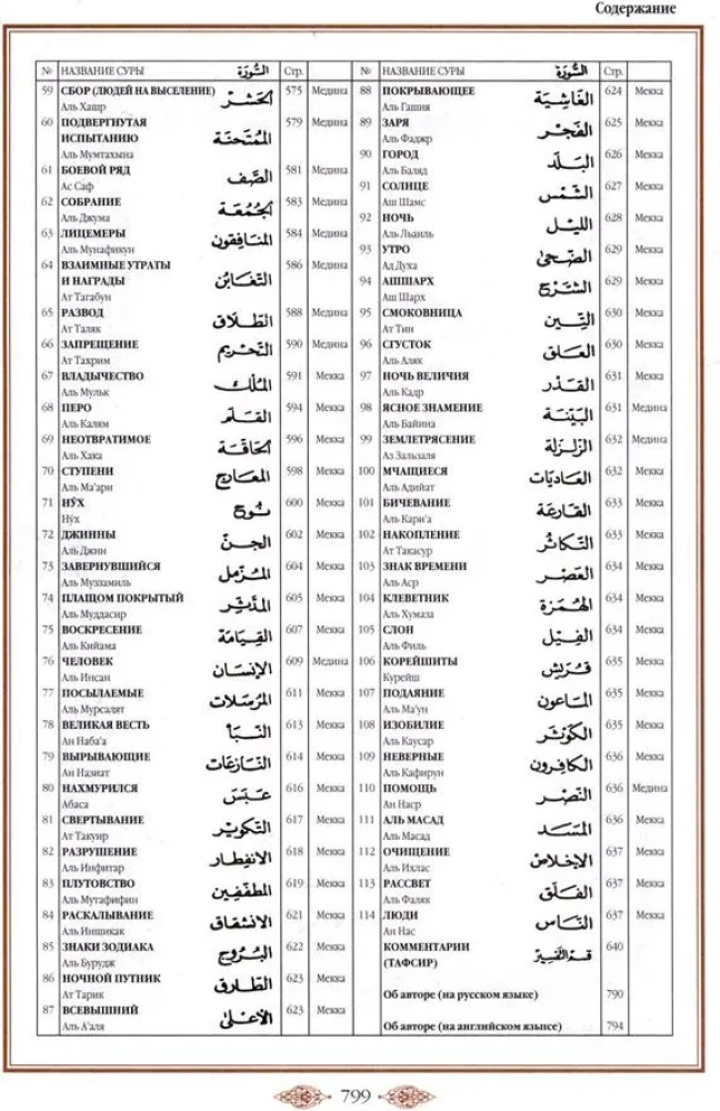 Koran. Tulkojums un komentāri Imanas Valerijas Porohovas