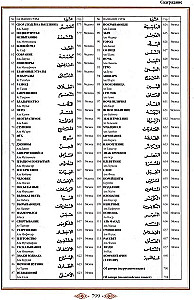 Koran. Tulkojums un komentāri Imanas Valerijas Porohovas