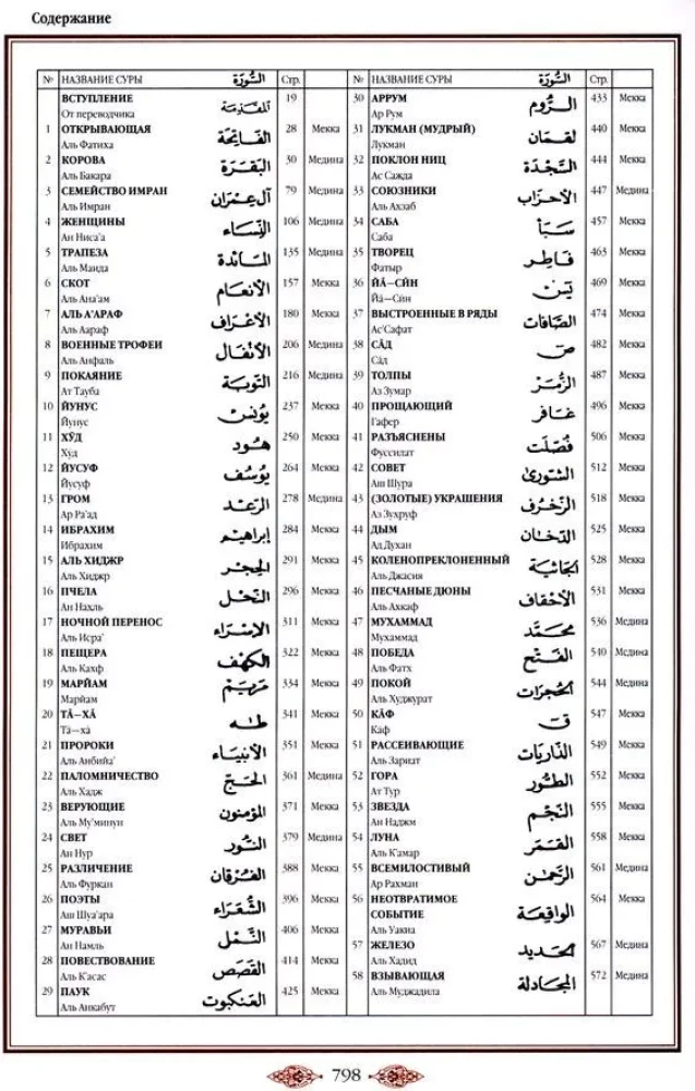 Koran. Tulkojums un komentāri Imanas Valerijas Porohovas