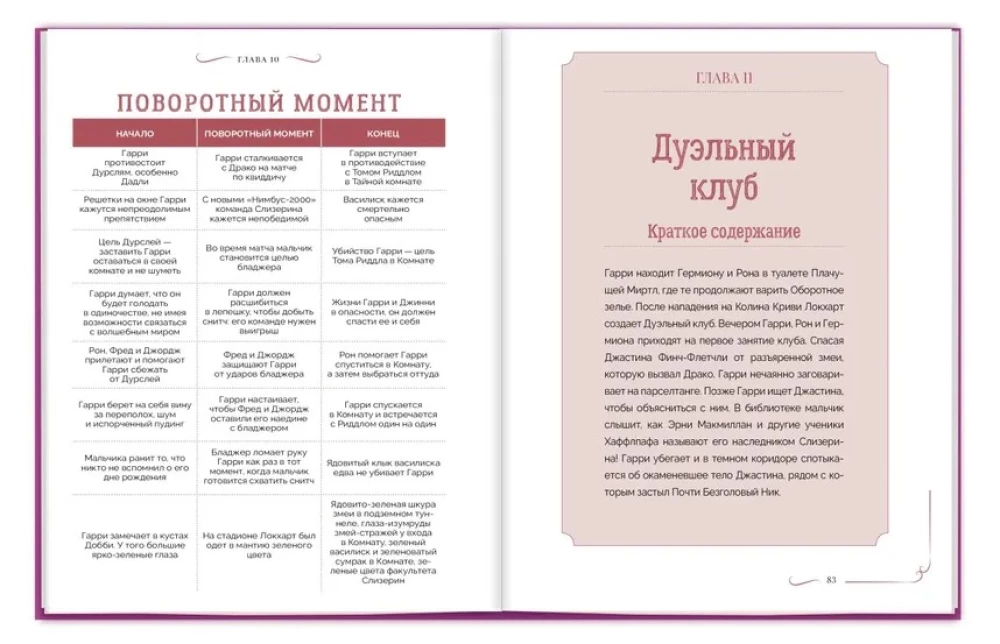 Гарри Поттер. Тайная комната. Книга-путеводитель по миру Гарри Поттера