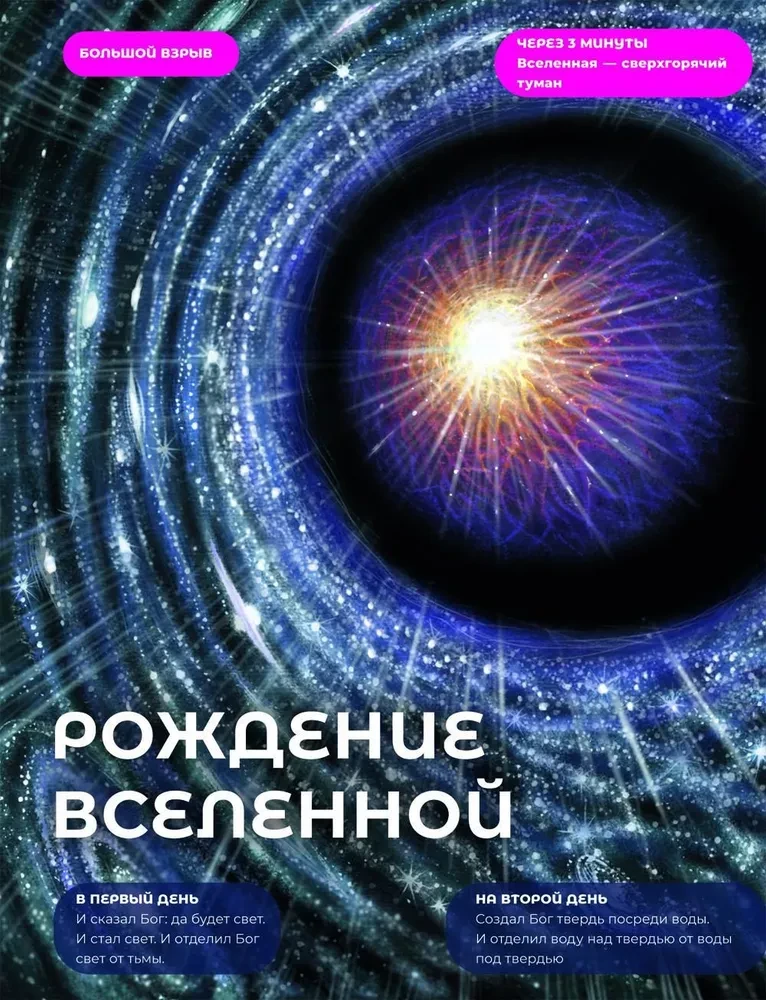 Tas ir vienkārši kosmoss