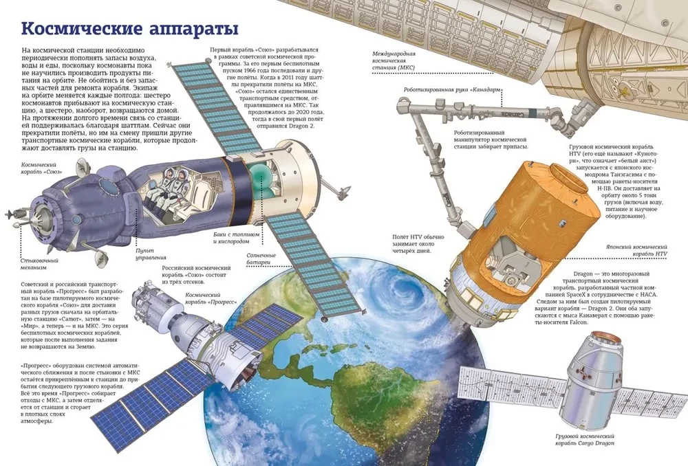 Cilvēks un kosmoss. Visuma iekarošanas atlants