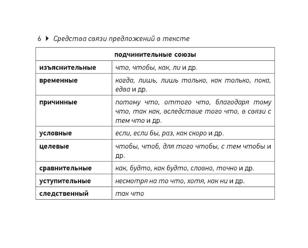 Krievu valoda. EGE krājbibliotēka (kabatas formāts)