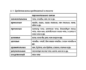 Krievu valoda. EGE krājbibliotēka (kabatas formāts)
