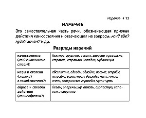 Krievu valoda. EGE krājbibliotēka (kabatas formāts)