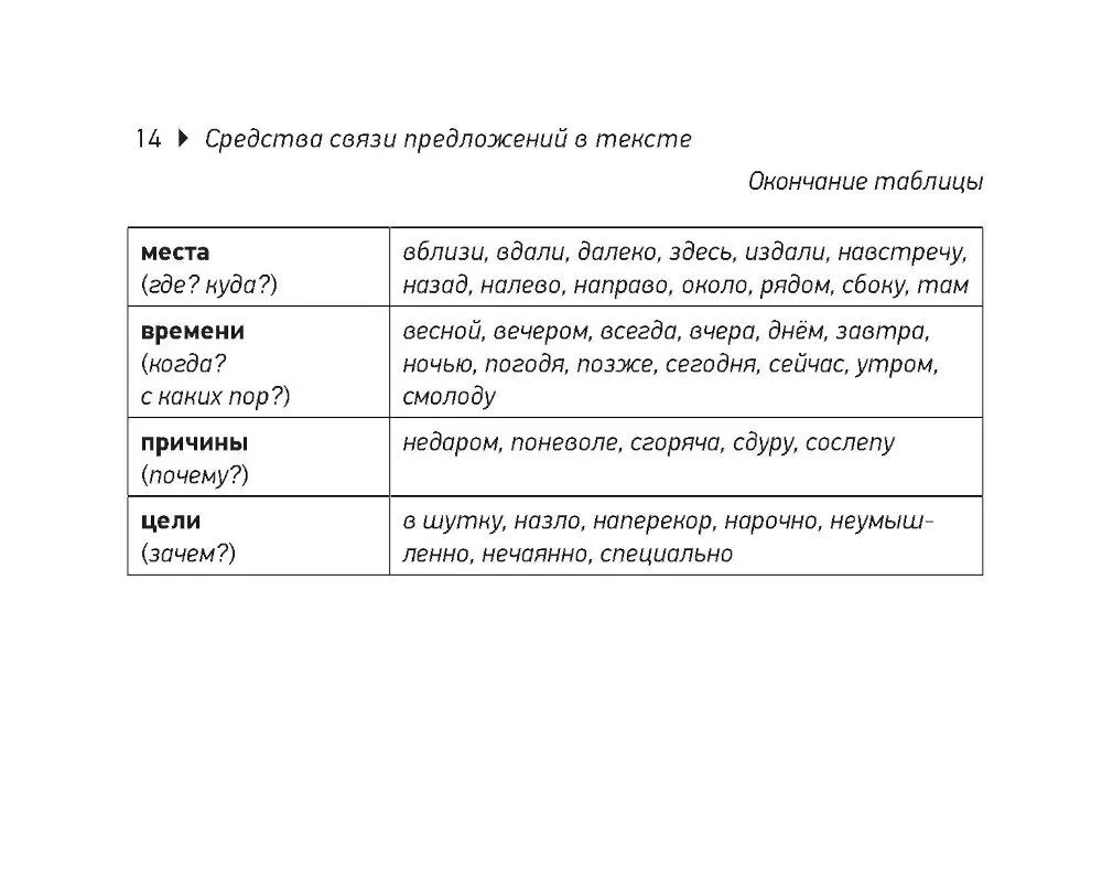 Krievu valoda. EGE krājbibliotēka (kabatas formāts)