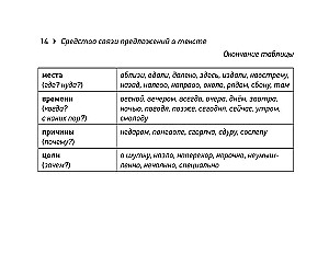 Krievu valoda. EGE krājbibliotēka (kabatas formāts)