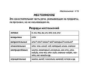 Krievu valoda. EGE krājbibliotēka (kabatas formāts)