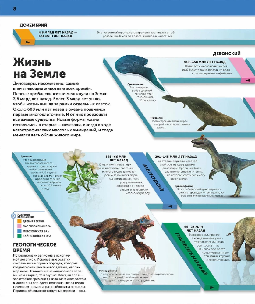 Динозавры. Самая полная современная энциклопедия