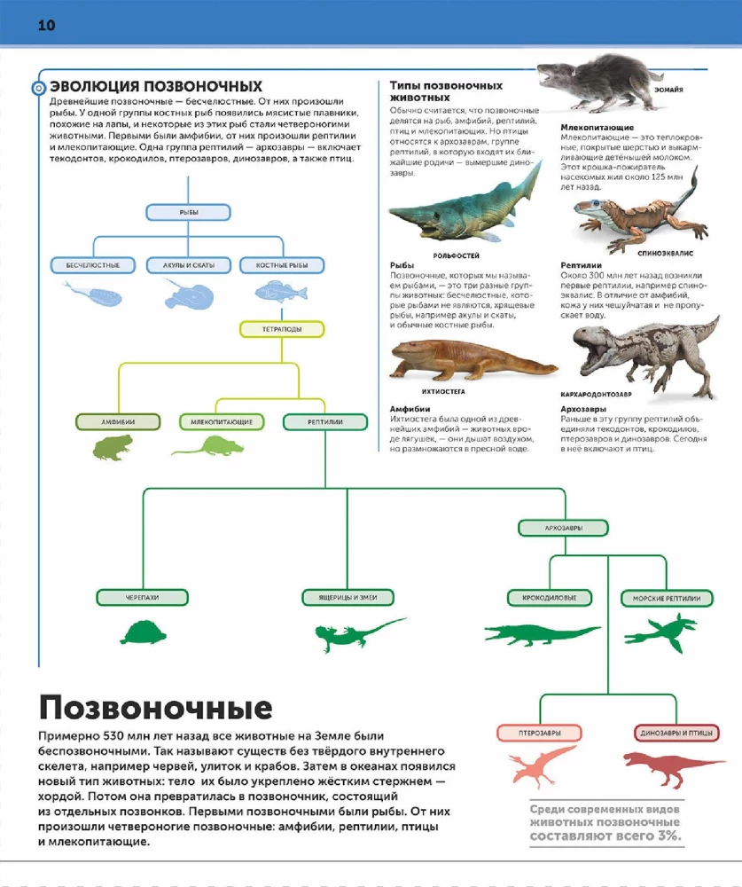Динозавры. Самая полная современная энциклопедия
