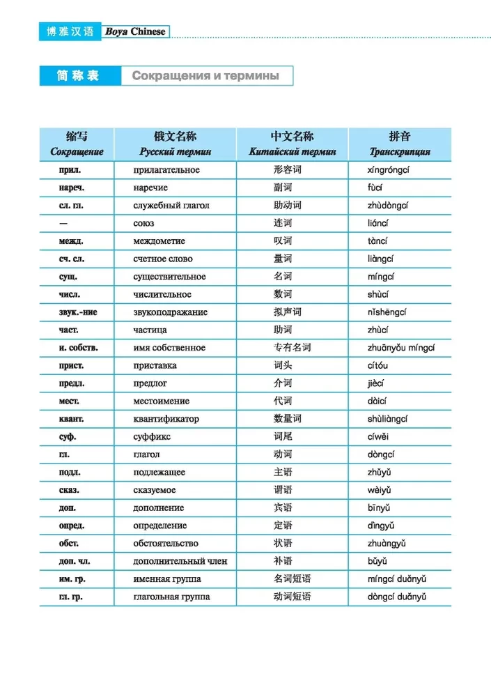 Ķīniešu valodas kurss Boya Chinese. Sākuma līmenis. Pakāpe-1