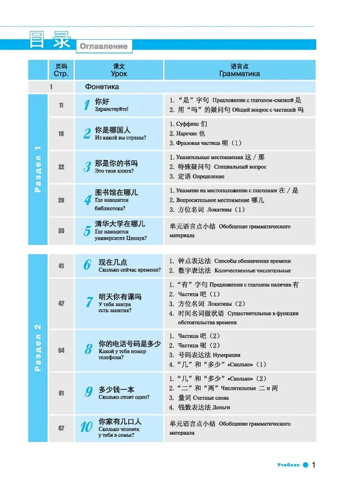 Ķīniešu valodas kurss Boya Chinese. Sākuma līmenis. Pakāpe-1
