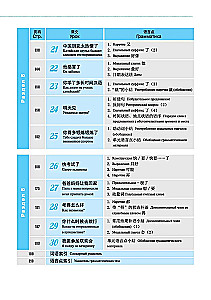 Ķīniešu valodas kurss Boya Chinese. Sākuma līmenis. Pakāpe-1