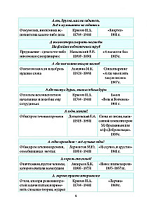 Lidojamo vārdu un izteicienu vārdnīca ar nozīmju un izcelsmes norādēm
